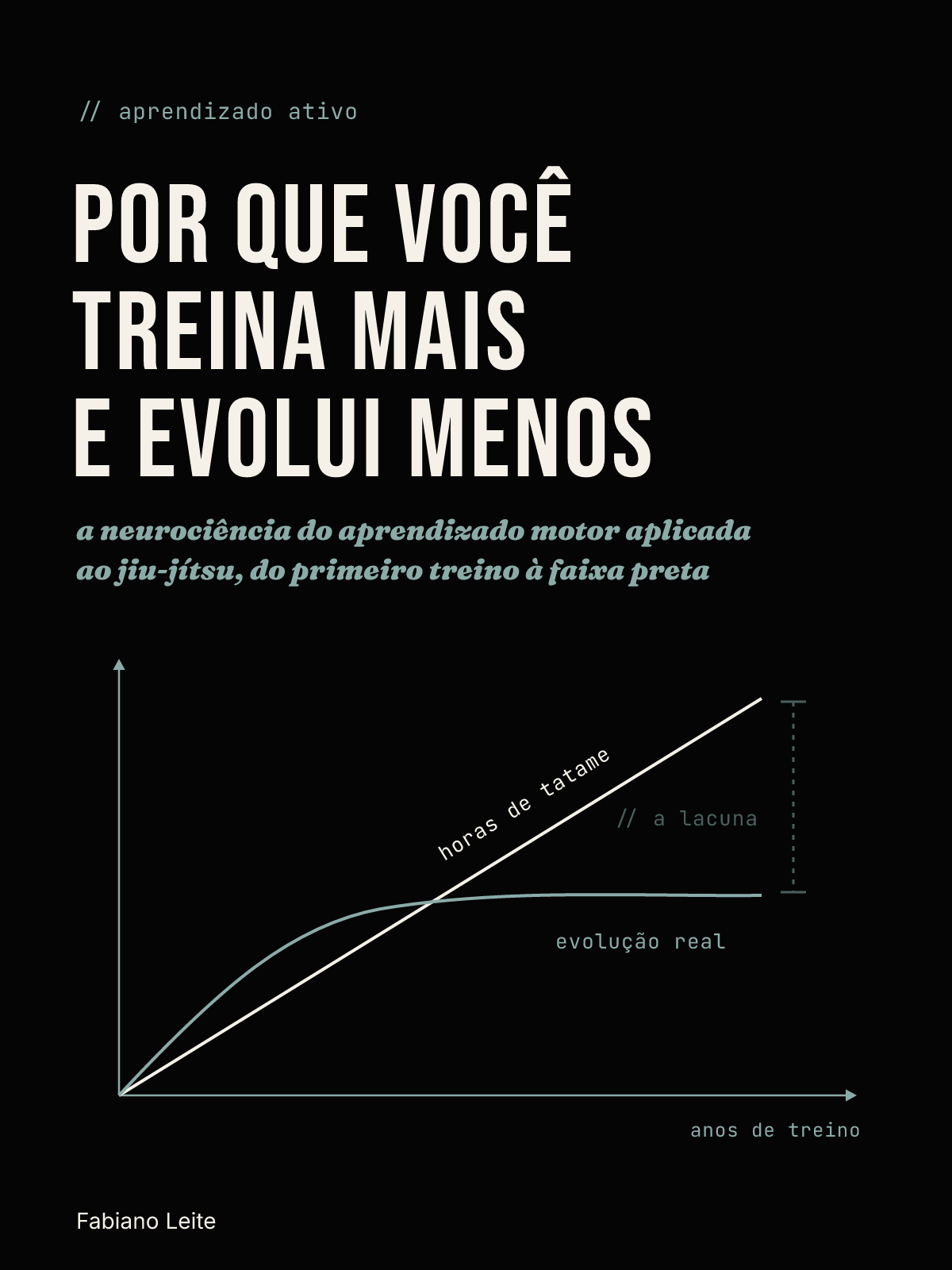 Por que Você Treina Mais e Evolui Menos